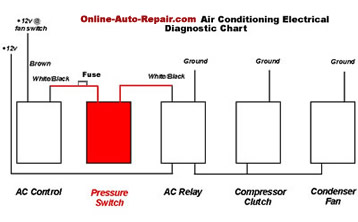 Auto Air Conditioning Electrical Chart