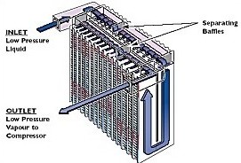 Air Conditioning Evaporator