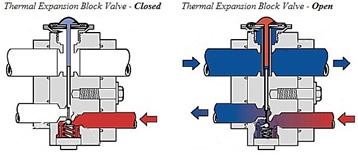 Air Conditioning Expansion Valve